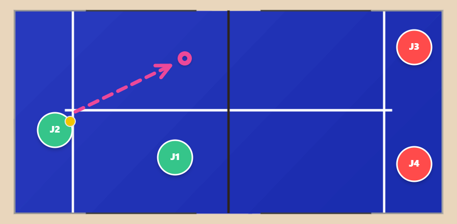 padel tactique