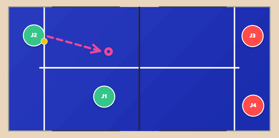 padel tactique